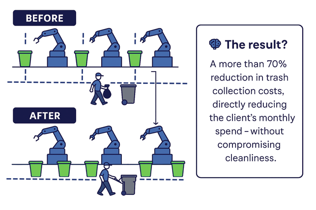 ABM Blog Graphic