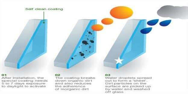 self cleaning glass